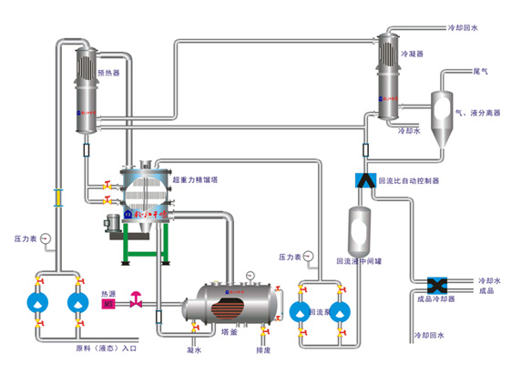 1703062460236076.png 精餾塔結(jié)構(gòu).png