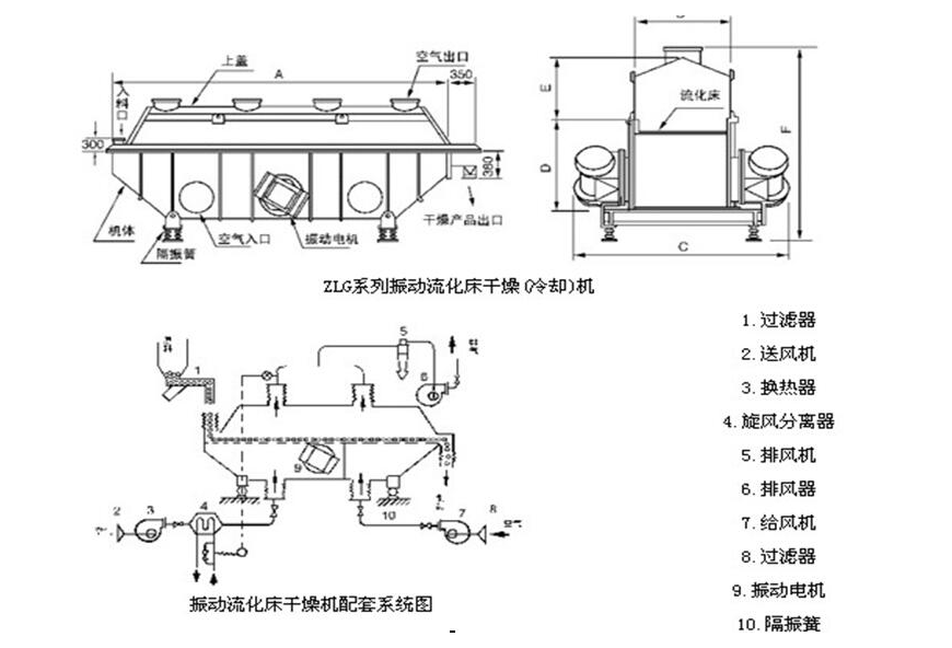 振動(dòng)流化床干燥機(jī)結(jié)構(gòu)圖.png