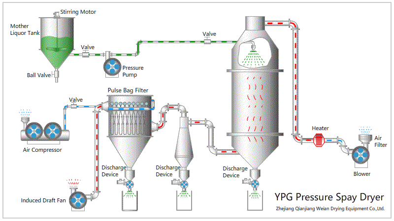 1703751119337701.gif YPG壓力噴霧.gif