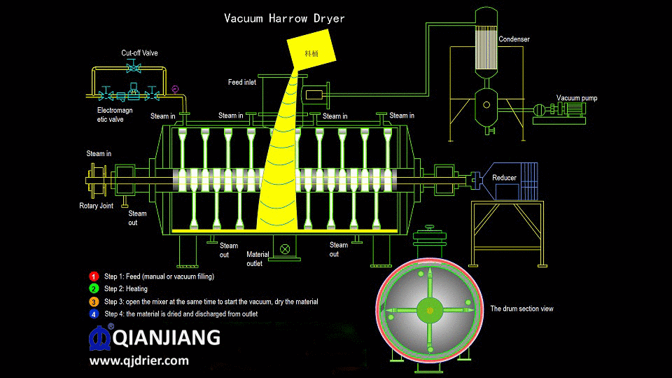 1704267876199679.gif ZPG真空耙式干燥機工藝流程圖.gif