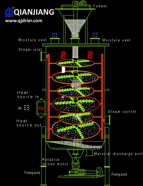1709023603575089.gif 盤式干燥機.gif