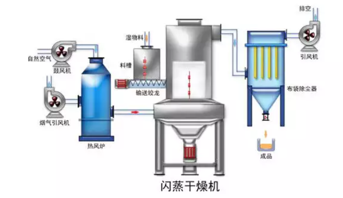 閃蒸干燥機(jī).png