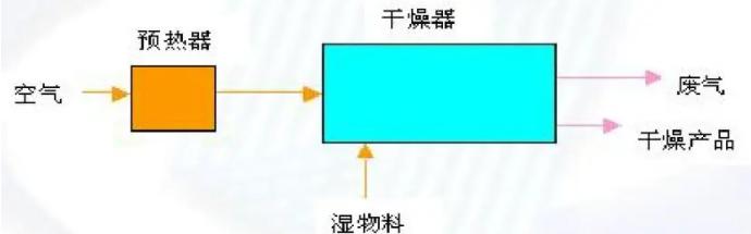 1711009562243139.jpg 噴霧干燥機.jpg